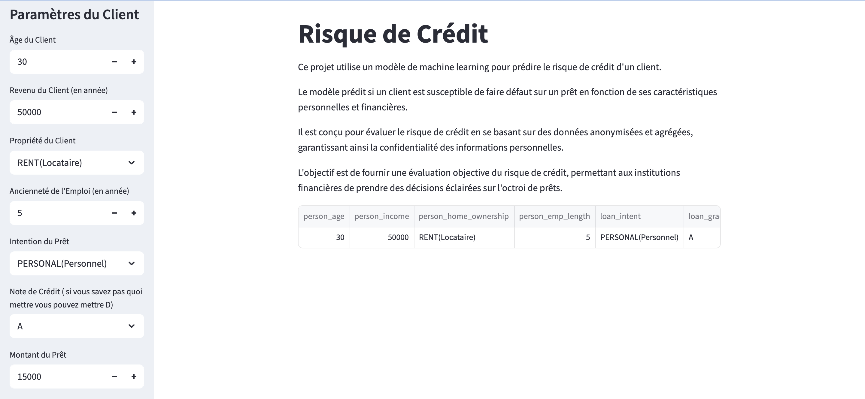 Analyse de risque de pret bancaire